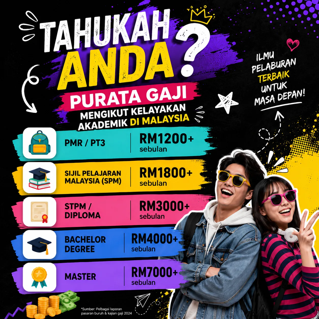 diploma tanpa gaji 2